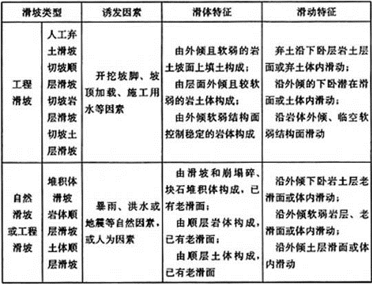 设计前期与场地设计,章节练习,设计前期与场地设计真题