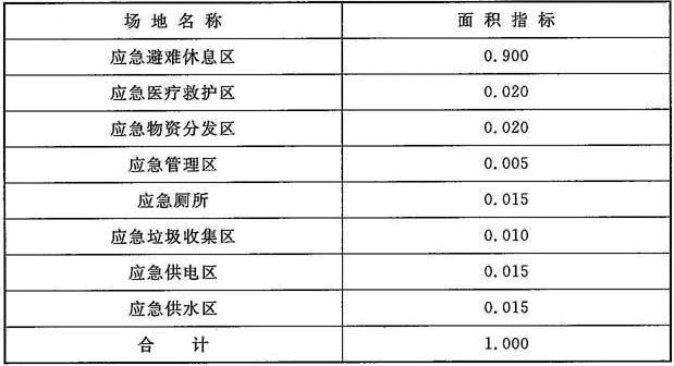 设计前期与场地设计,历年真题,2018年一级注册建筑师《设计前期与场地设计》真题精选