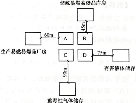 设计前期与场地设计,历年真题,2018年一级注册建筑师《设计前期与场地设计》真题精选