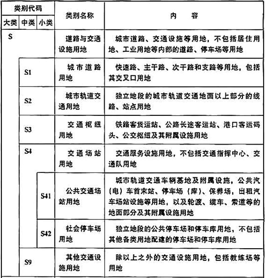 设计前期与场地设计,历年真题,2018年一级注册建筑师《设计前期与场地设计》真题精选