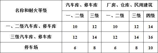 设计前期与场地设计,历年真题,2018年一级注册建筑师《设计前期与场地设计》真题精选