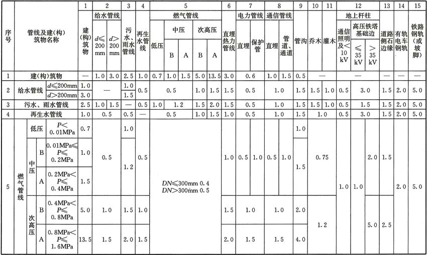设计前期与场地设计,历年真题,2019年一级注册建筑师《设计前期与场地设计》真题精选