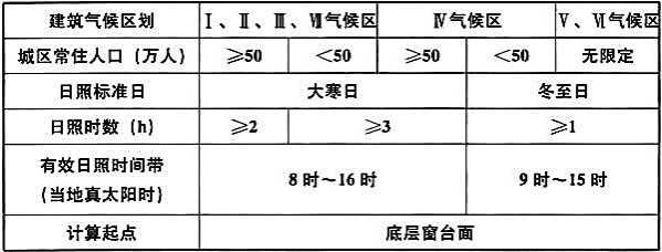 设计前期与场地设计,历年真题,2019年一级注册建筑师《设计前期与场地设计》真题精选