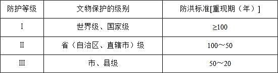 设计前期与场地设计,历年真题,2019年一级注册建筑师《设计前期与场地设计》真题精选