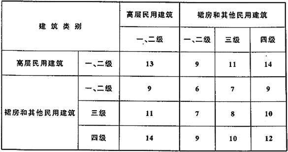 设计前期与场地设计,历年真题,2019年一级注册建筑师《设计前期与场地设计》真题精选
