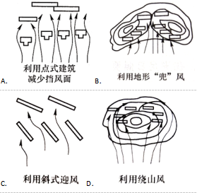 设计前期与场地设计,历年真题,2019年一级注册建筑师《设计前期与场地设计》真题精选