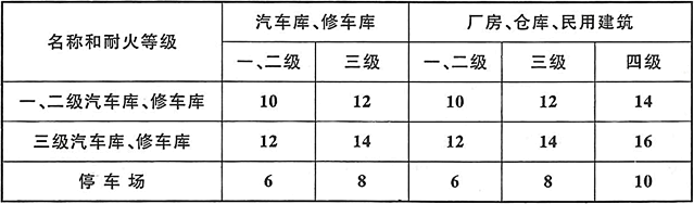 设计前期与场地设计,历年真题,2020年一级注册建筑师《设计前期与场地设计》真题精选