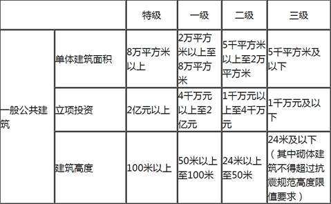 设计前期与场地设计,章节练习,设计前期