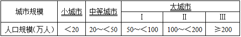 设计前期与场地设计,章节练习,设计前期