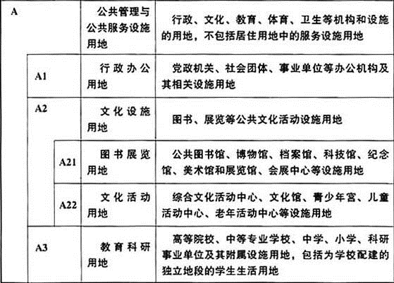 设计前期与场地设计,章节练习,设计前期