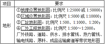 设计前期与场地设计,章节练习,设计前期 设计前期与场地设计,章节练习,设计前期