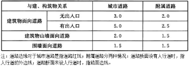 设计前期与场地设计,章节练习,设计前期