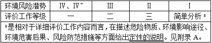 设计前期与场地设计,章节练习,设计前期