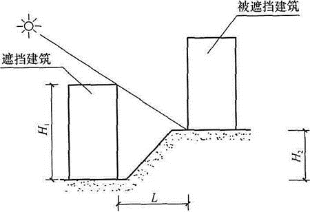 设计前期与场地设计,章节练习,场地选择与设计