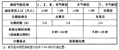 设计前期与场地设计,章节练习,场地选择与设计