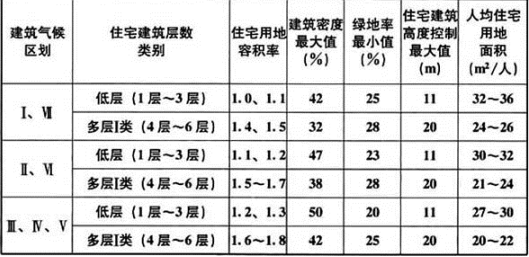 设计前期与场地设计,章节练习,场地选择与设计