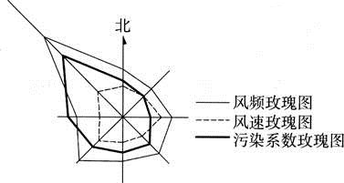 设计前期与场地设计,章节练习,场地选择与设计