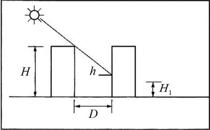 设计前期与场地设计,章节练习,场地选择与设计