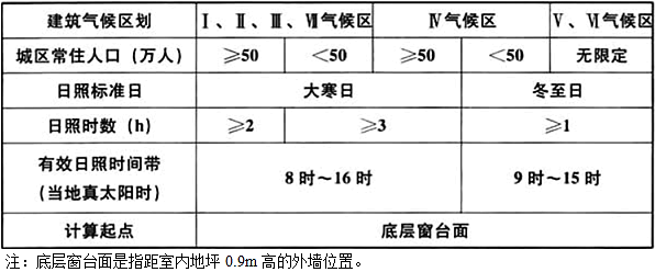 设计前期与场地设计,章节练习,场地选择与设计