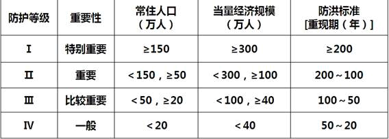 设计前期与场地设计,章节练习,场地选择与设计