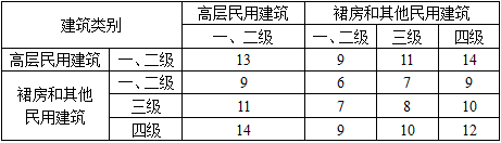 设计前期与场地设计,章节练习,场地选择与设计
