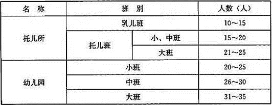 设计前期与场地设计,章节练习,场地选择与设计