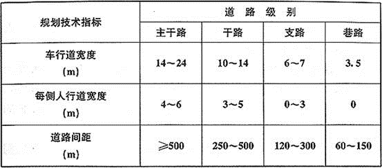 设计前期与场地设计,章节练习,场地选择与设计