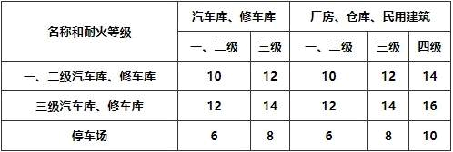 设计前期与场地设计,章节练习,场地选择与设计