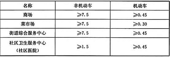 设计前期与场地设计,章节练习,场地选择与设计