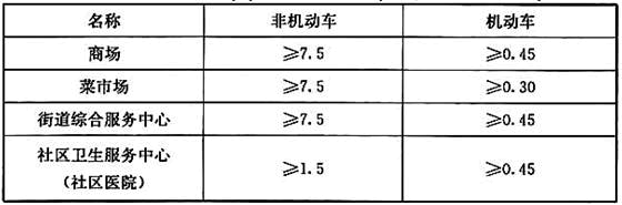 设计前期与场地设计,章节练习,场地选择与设计