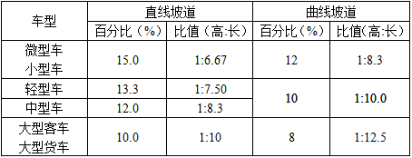 设计前期与场地设计,章节练习,场地选择与设计