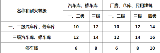 设计前期与场地设计,章节练习,场地选择与设计
