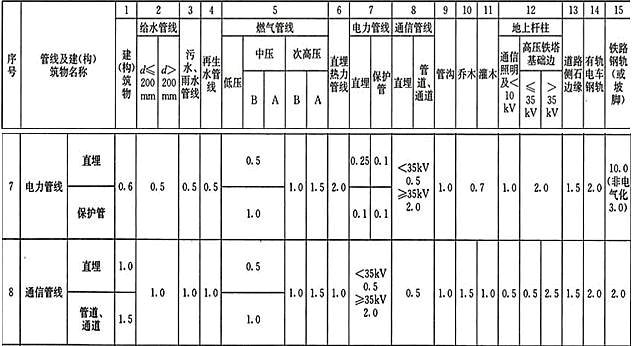 设计前期与场地设计,章节练习,场地选择与设计