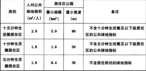 设计前期与场地设计,章节练习,场地选择与设计