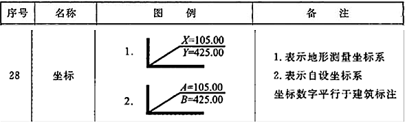 设计前期与场地设计,章节练习,场地选择与设计