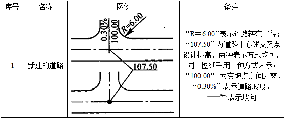 设计前期与场地设计,章节练习,场地选择与设计