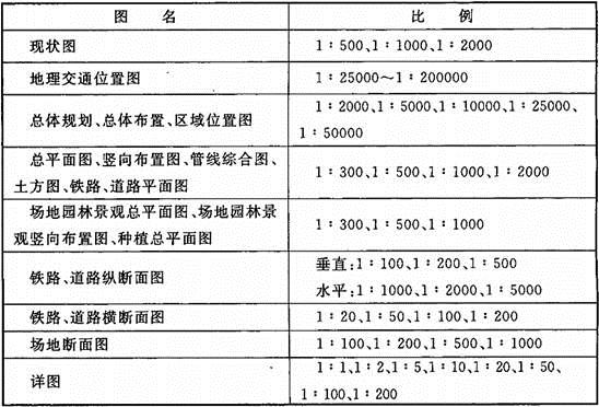 设计前期与场地设计,章节练习,场地选择与设计