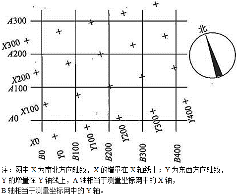 设计前期与场地设计,章节练习,场地选择与设计