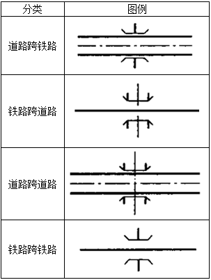 设计前期与场地设计,章节练习,场地选择与设计