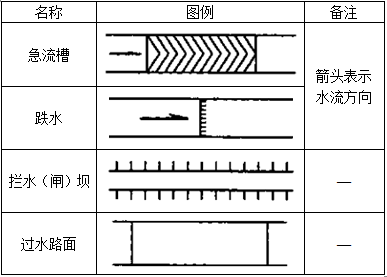 设计前期与场地设计,章节练习,场地选择与设计