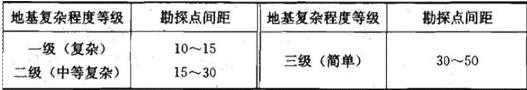 设计前期与场地设计,章节练习,场地选择与设计
