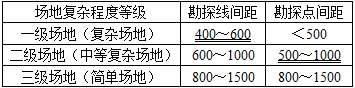 设计前期与场地设计,章节练习,场地选择与设计