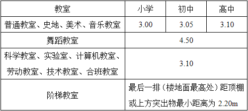 设计前期与场地设计,历年真题,2021年一级注册建筑师《设计前期与场地设计》真题