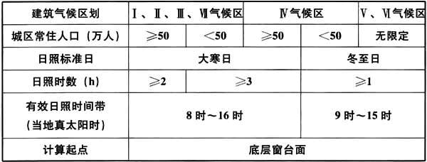 设计前期与场地设计,历年真题,2021年一级注册建筑师《设计前期与场地设计》真题