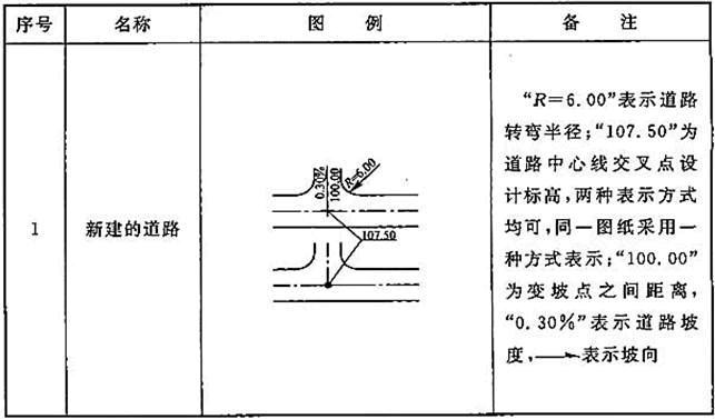 设计前期与场地设计,历年真题,2021年一级注册建筑师《设计前期与场地设计》真题