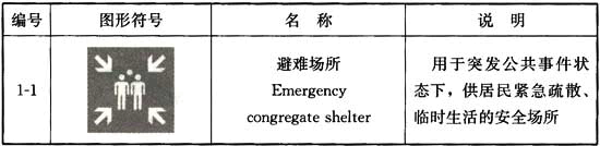 设计前期与场地设计,历年真题,2021年一级注册建筑师《设计前期与场地设计》真题