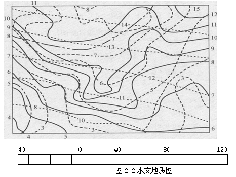 设计前期与场地设计,章节练习,设计前期