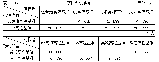 设计前期与场地设计,章节练习,设计前期