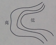 设计前期与场地设计,章节练习,设计前期