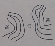 设计前期与场地设计,章节练习,设计前期